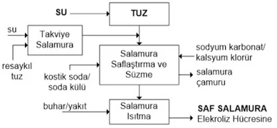 klor alkali fabrikası - Plus kimya