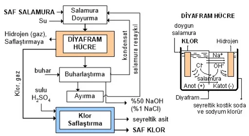 klor alkali fabrikası - Plus kimya