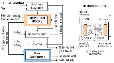 klor alkali fabrikası - Plus kimya