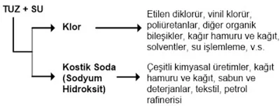 klor alkali fabrikası - Plus kimya