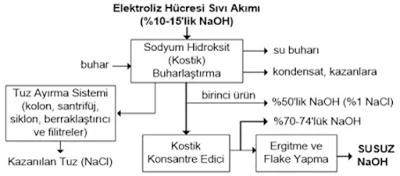 klor alkali fabrikası - Plus kimya