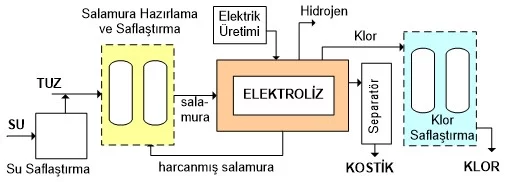 klor alkali fabrikası - Plus kimya